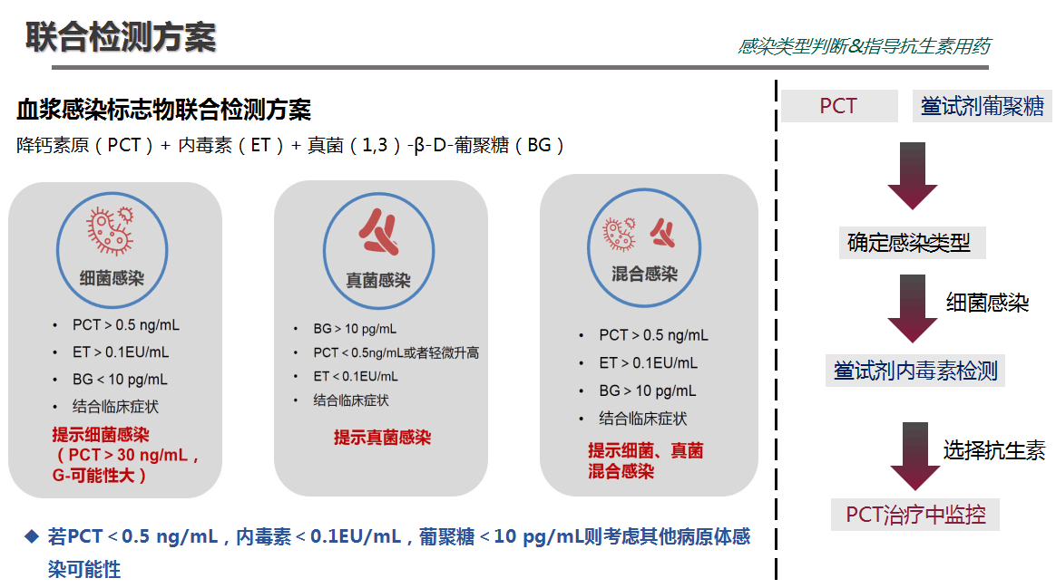 结合检测规划.png