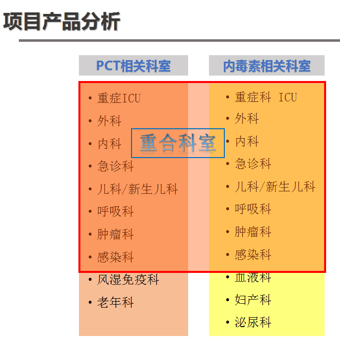 科室利用.png